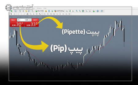 راههای میلیاردر شدن در اینترنت