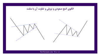 شکست سطح مقاومتی پشت خط