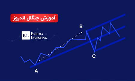 آموزش الگوی مثلث