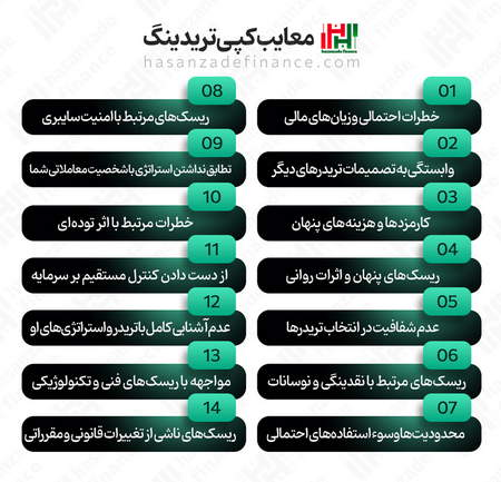 نمودار روزانه VIX