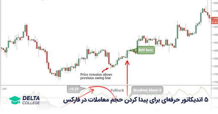 ترون در فیبوگروپ