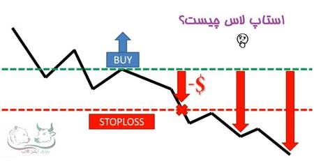 اهمیت مدیریت نقدینگی