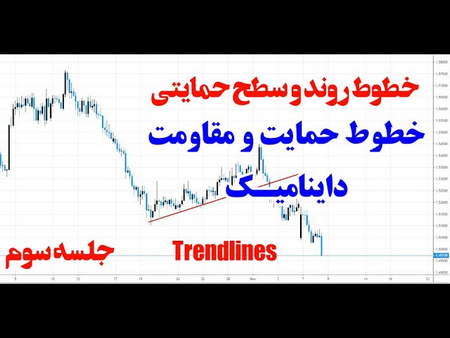 تابلو خوانی و بازار خوانی در بورس