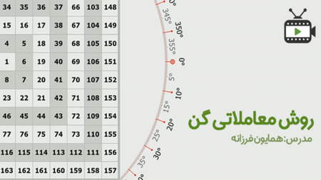 آموزش بورس و بازارهای مالی