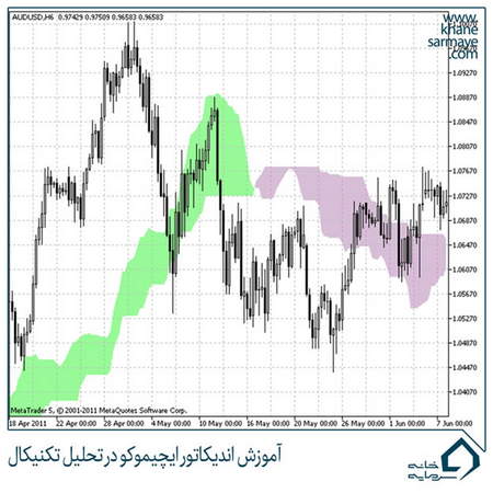 راهنمای کامل Forex factory