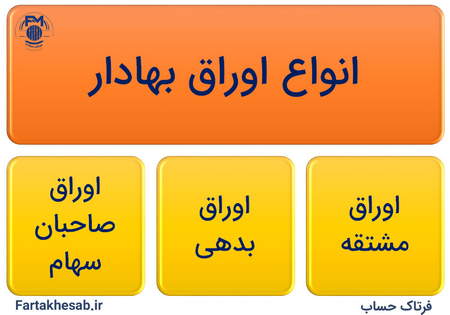 آموزش ترید در کوینکس