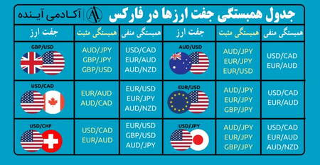 اندیکاتورهای فارکس