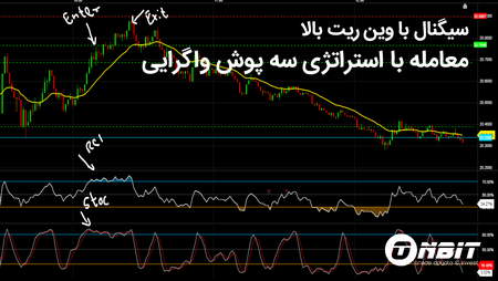 مقاله نحوه استفاده از حجم معاملات