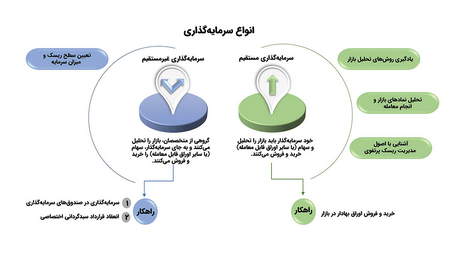 خرید طلایی